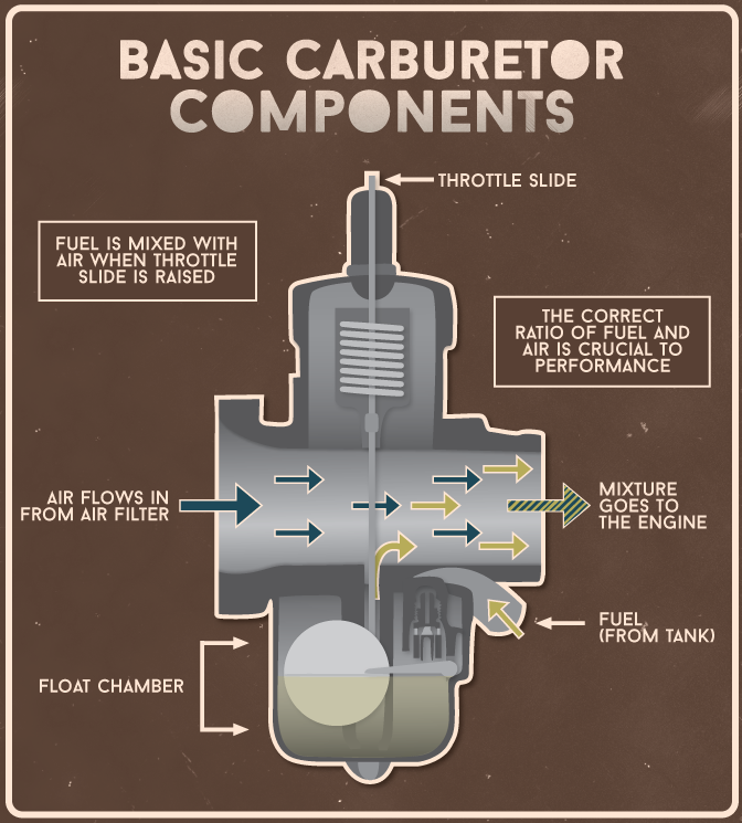 Carburetor and Fuel Injection Workshop