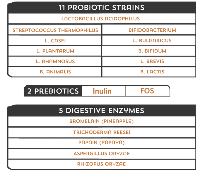Fidobiotics Good Guts for Big Mutts