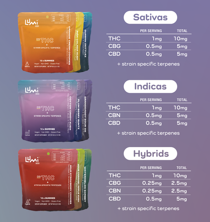 Lumi Minis · Free Sample Pack 1